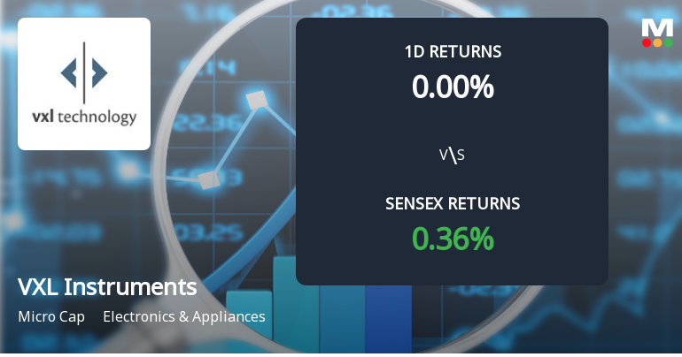 VXL Instruments Surges with Unprecedented Buying Interest Amid Upper Circuit Lock