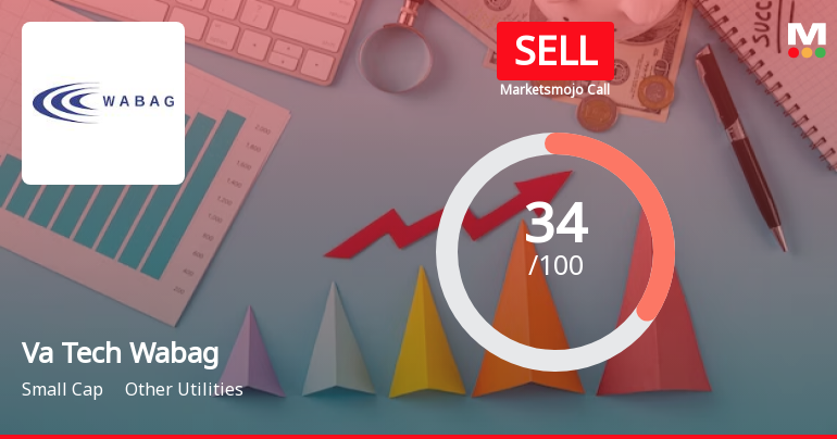 Va Tech Wabag Sees Revision in Market Evaluation Amidst Challenging Financial Trends