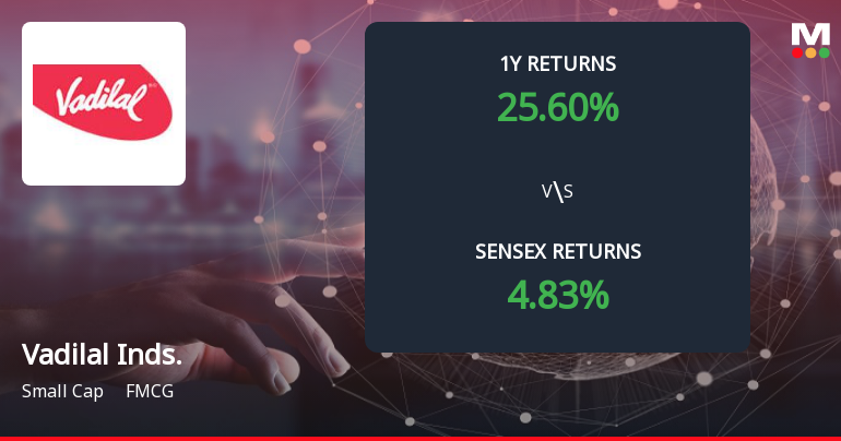Vadilal Industries Forms Death Cross, Signalling Potential Bearish Trend