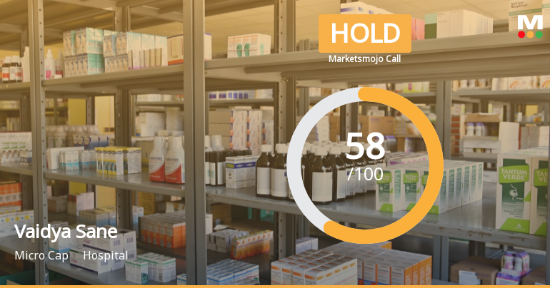 Vaidya Sane Ayurved Laboratories Ltd is Rated Hold