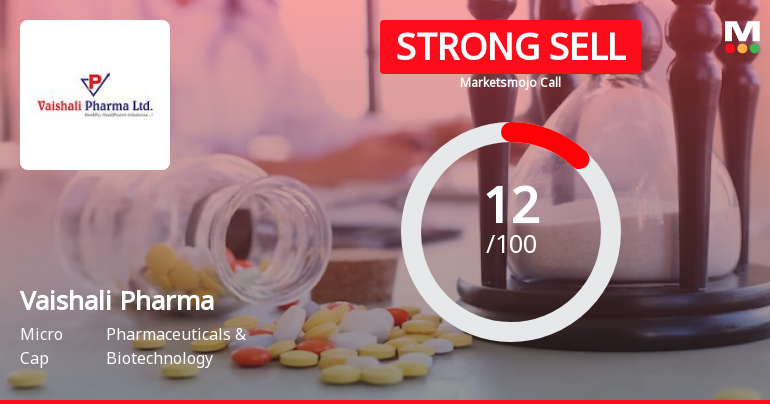 Vaishali Pharma Ltd is Rated Strong Sell
