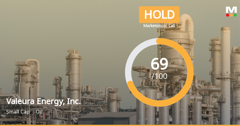 Valeura Energy's Valuation Upgrade Reflects Strong Financial Metrics and Growth Potential