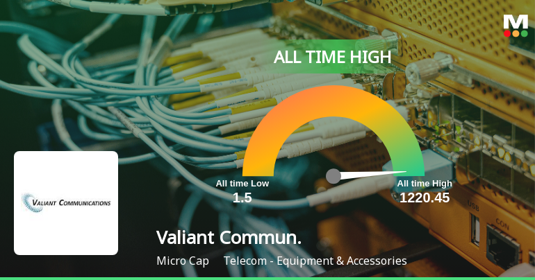 Valiant Communications Stock Hits All-Time High at Rs.858