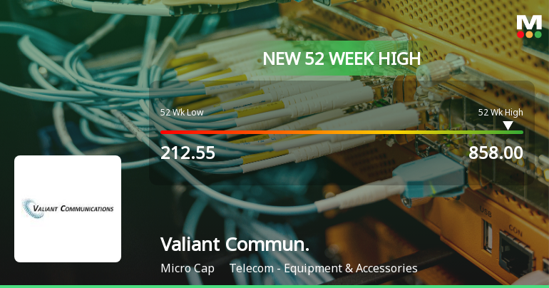 Valiant Communications Hits New 52-Week High of Rs.858, Marking Significant Milestone