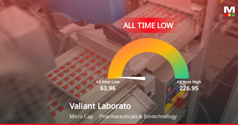 Valiant Laboratories Stock Hits All-Time Low Amidst Prolonged Underperformance