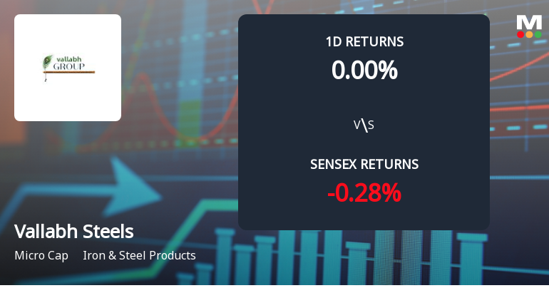 Vallabh Steels Faces Intense Selling Pressure Amid Consecutive Losses