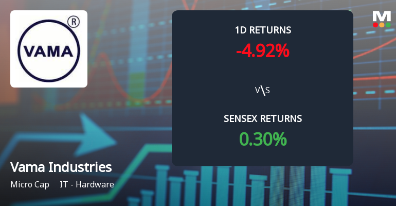 Vama Industries Faces Intense Selling Pressure Amid Consecutive Losses
