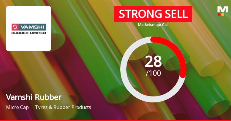 Vamshi Rubber Ltd is Rated Strong Sell