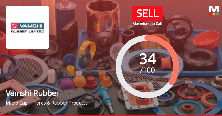 Vamshi Rubber’s Market Assessment Shifts Amid Mixed Financial and Technical Signals