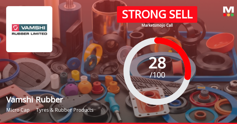 Vamshi Rubber’s Market Assessment Reflects Mixed Signals Amidst Flat Financials
