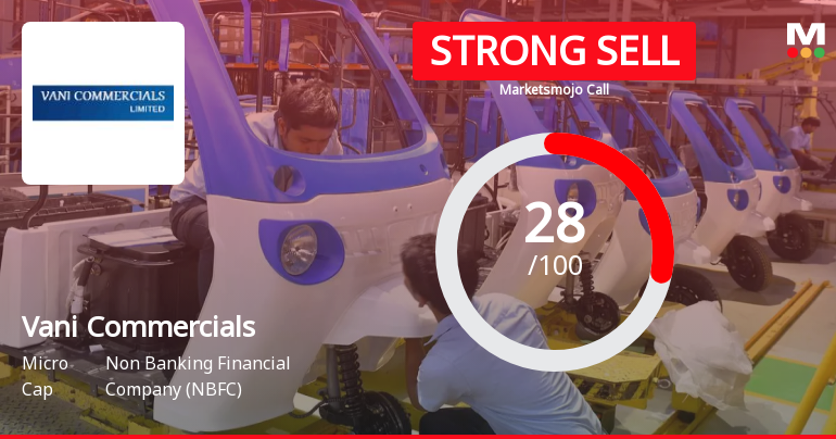 Vani Commercials Sees Shift in Market Assessment Amid Mixed Financial and Technical Signals