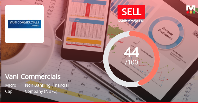 Vani Commercials: Analytical Perspective Shifts Amid Mixed Financial and Technical Signals