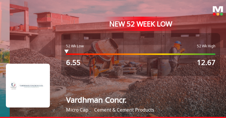 Vardhman Concrete Falls to 52-Week Low of Rs.6.55 Amid Prolonged Downtrend