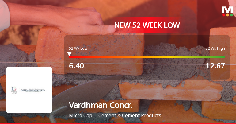 Vardhman Concrete Falls to 52-Week Low of Rs.6.4 Amid Prolonged Downtrend