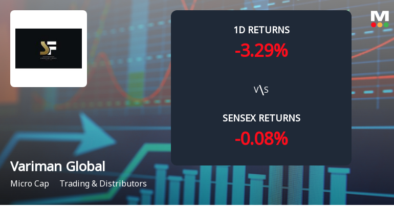 Variman Global Enterprises Faces Intense Selling Pressure Amid Consecutive Losses