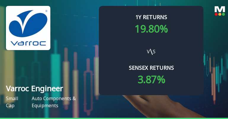 Varroc Engineering Exhibits Bullish Momentum Amid Technical Parameter Revision