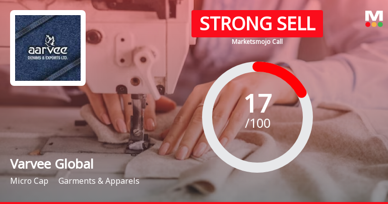 Varvee Global Ltd is Rated Strong Sell