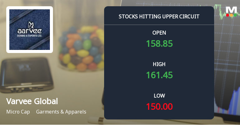Varvee Global Hits Upper Circuit Amid Strong Buying Pressure