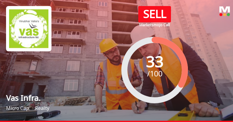 Vas Infra. Sees Revision in Market Evaluation Amid Mixed Financial Signals