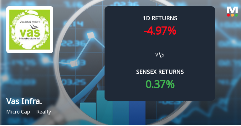 Vas Infrastructure Faces Intense Selling Pressure Amid Consecutive Losses