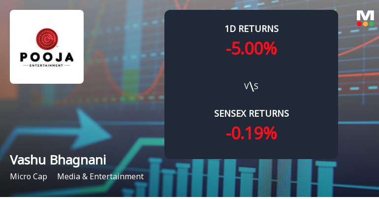 Vashu Bhagnani Industries Faces Intense Selling Pressure Amid Consecutive Losses