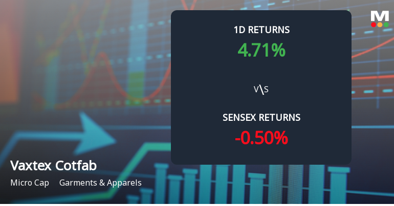 Vaxtex Cotfab Surges with Unprecedented Buying Interest and Upper Circuit Lock