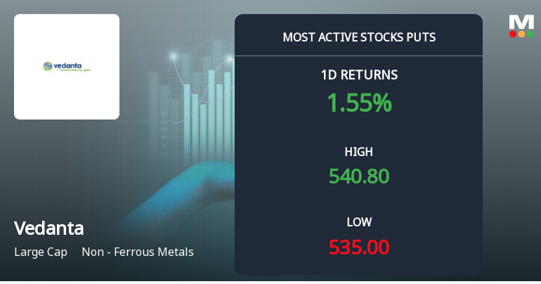 Vedanta Sees Heavy Put Option Activity Ahead of December Expiry