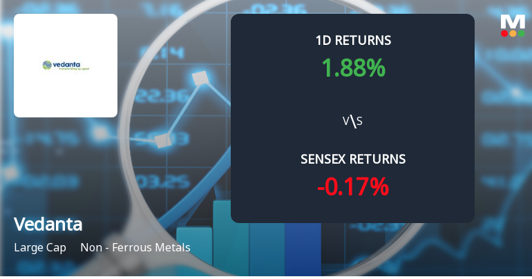 Vedanta Ltd Sees Significant Open Interest Surge Amidst Strong Market Momentum