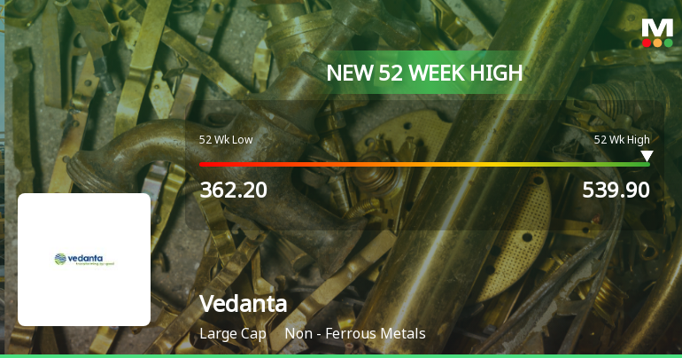 Vedanta Hits New 52-Week High of Rs.539.9, Marking Significant Market Milestone