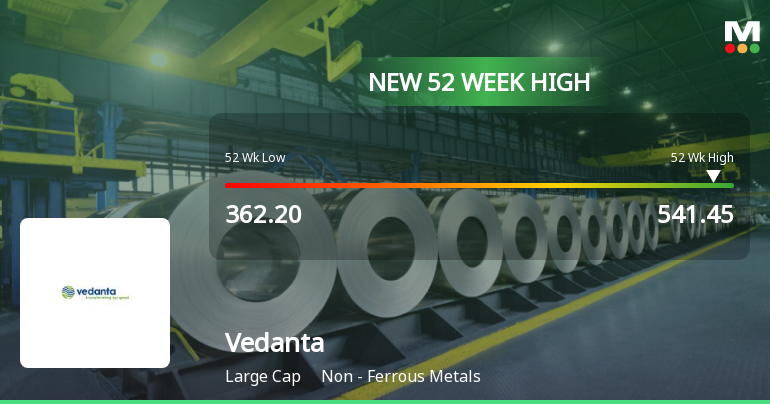 Vedanta Ltd. Hits New 52-Week High at Rs.541.45 Marking Significant Milestone