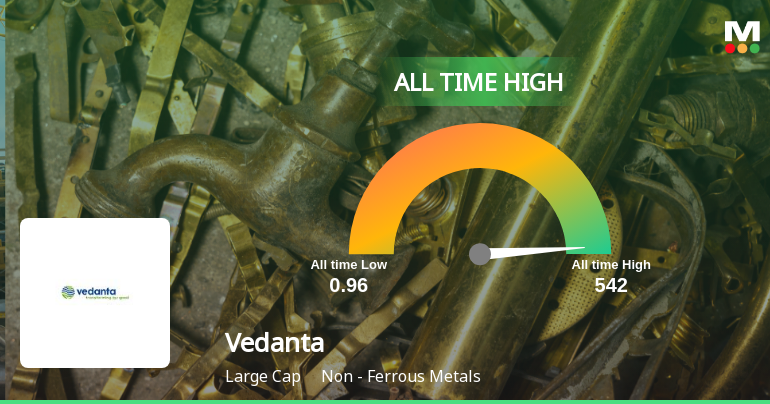 Vedanta Ltd. Stock Hits All-Time High Marking Significant Milestone