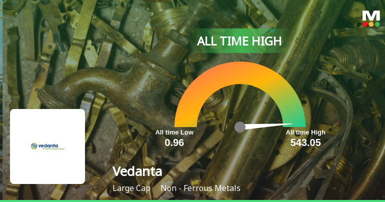 Vedanta Ltd. Hits All-Time High, Marking a Significant Milestone