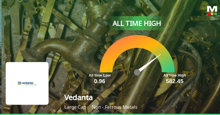 Vedanta Ltd. Stock Hits All-Time High Amid Strong Financial Performance