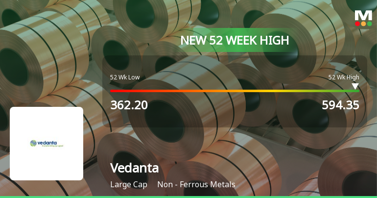 Vedanta Hits New 52-Week High of Rs.591.95, Marking Significant Milestone