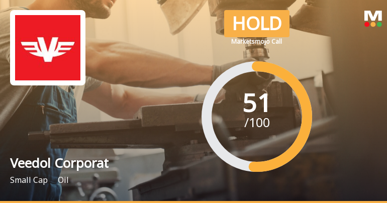 Veedol Corporat’s Evaluation Revised Amid Mixed Financial and Market Signals