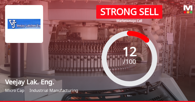 Veejay Lakshmi Engineering Works Ltd is Rated Strong Sell