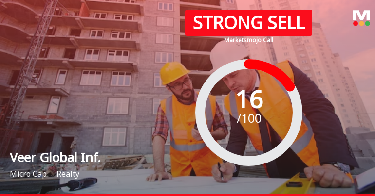 Veer Global Infraconstruction Ltd is Rated Strong Sell