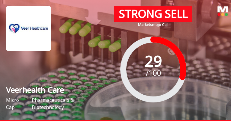 Veerhealth Care’s Market Assessment Reflects Mixed Signals Amidst Financial and Technical Shifts