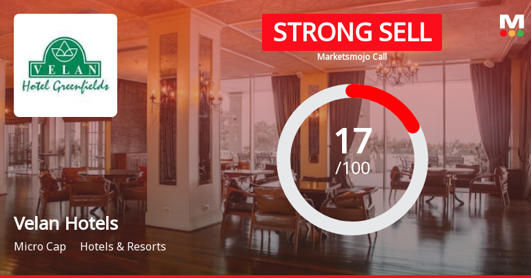 Velan Hotels Ltd is Rated Strong Sell