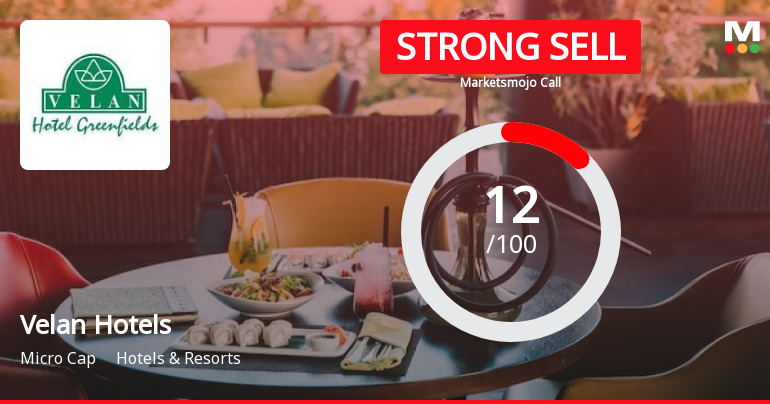 Velan Hotels Sees Revision in Market Evaluation Amid Challenging Fundamentals