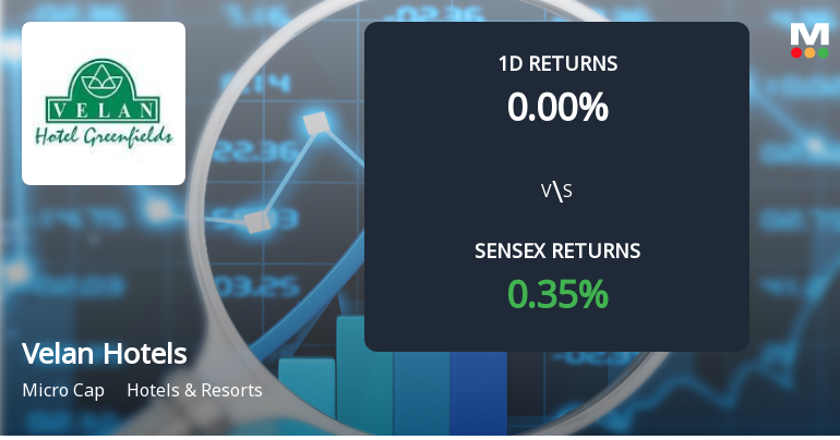 Velan Hotels Sees Extraordinary Buying Interest Amid Upper Circuit Scenario
