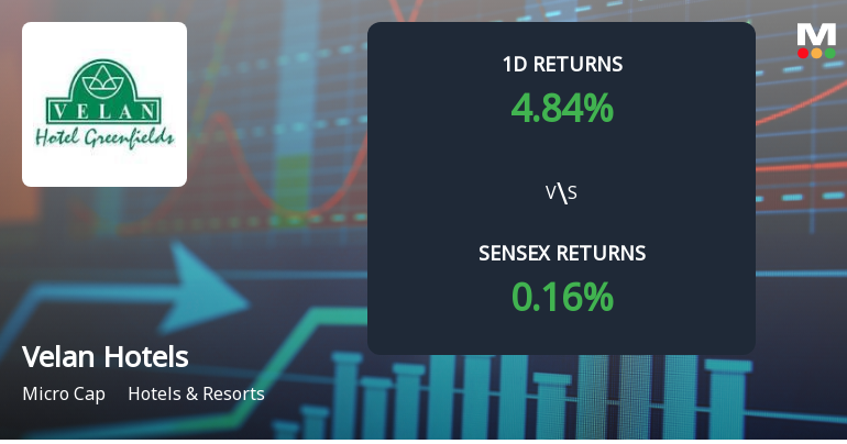 Velan Hotels Surges with Unprecedented Buying Interest Amid Upper Circuit Lock