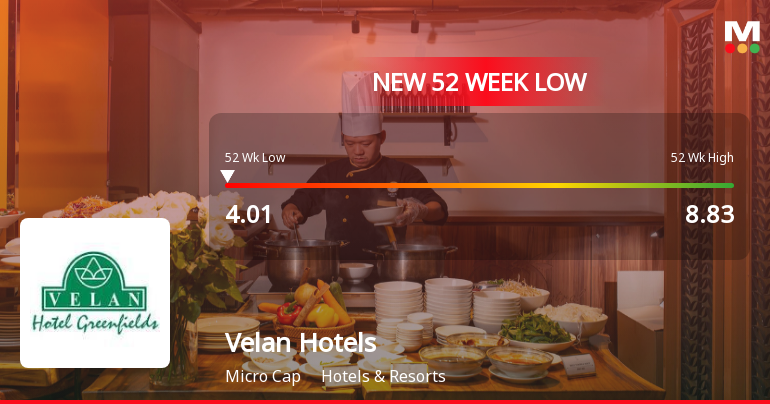 Velan Hotels Stock Falls to 52-Week Low of Rs.4.01 Amid Continued Downtrend