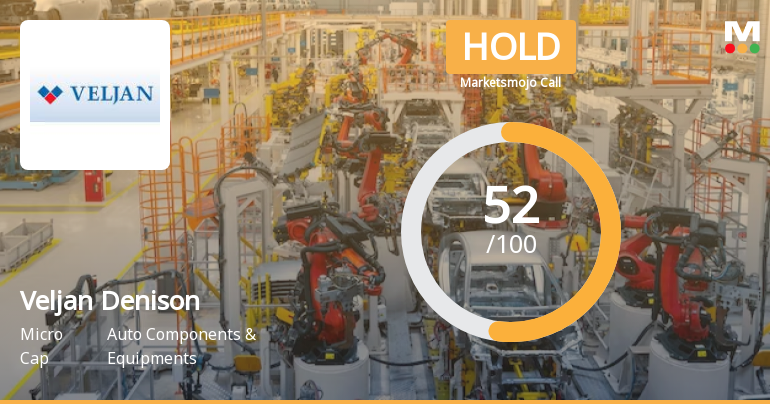 Veljan Denison’s Market Assessment Reflects Mixed Signals Amid Technical Shift