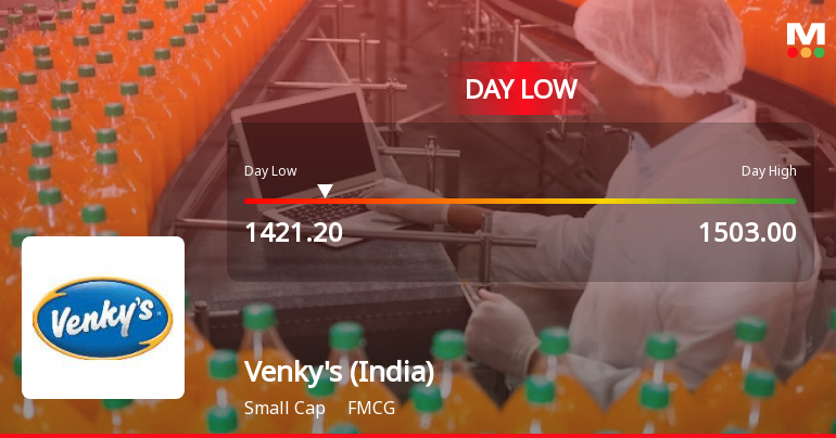Venkys (India) Hits Intraday Low Amid Price Pressure and Market Headwinds
