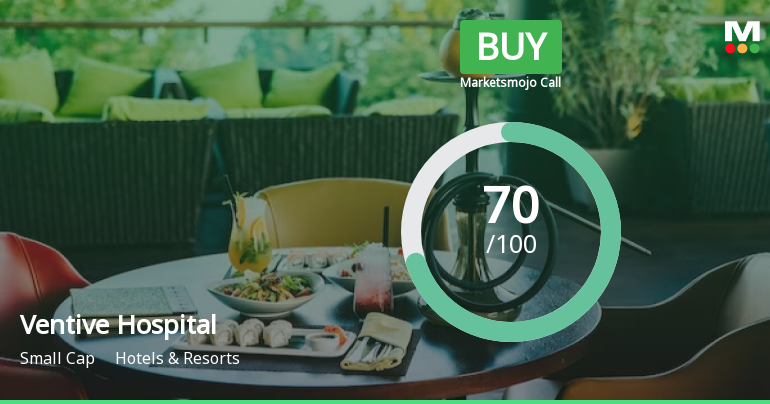 Ventive Hospital Sees Revision in Market Evaluation Amid Strong Financial Trends