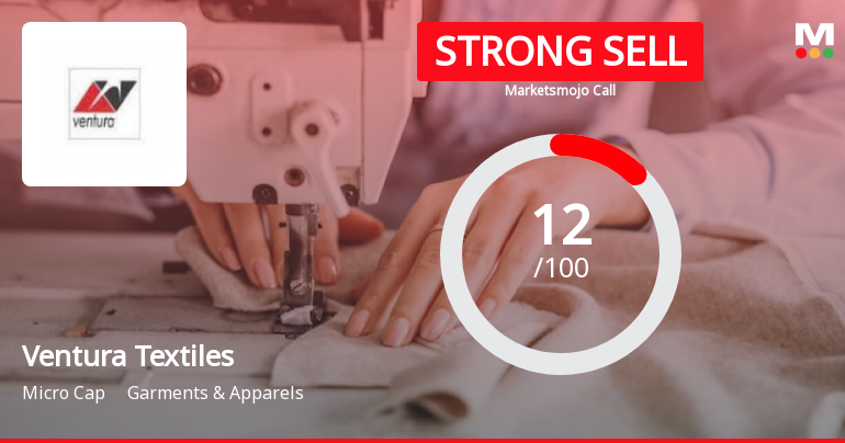 Ventura Textiles Ltd is Rated Strong Sell