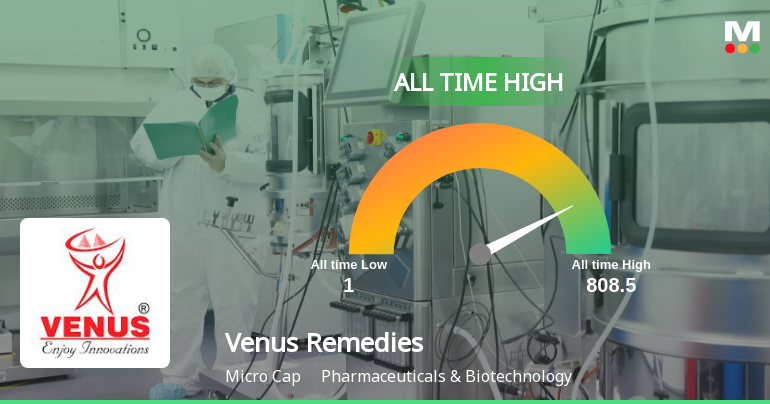 Venus Remedies Stock Hits All-Time High at Rs.808.5 Mark