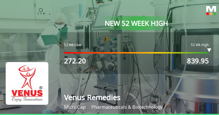 Venus Remedies Hits New 52-Week High of Rs.839, Marking Significant Milestone