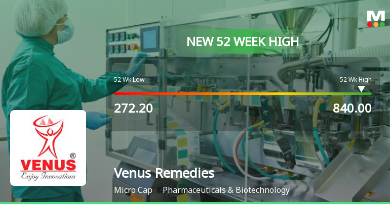 Venus Remedies Hits New 52-Week High of Rs.840, Marking Significant Milestone